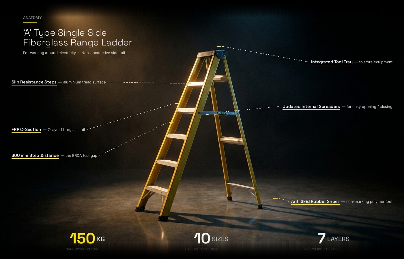 Anatomy of the 'A' Type Single Side Fiberglass Range Ladder, integrated tool tray, slip resistance steps, FRP C-section, 300 mm step distance, updated internal spreaders, anti-skid rubber shoes