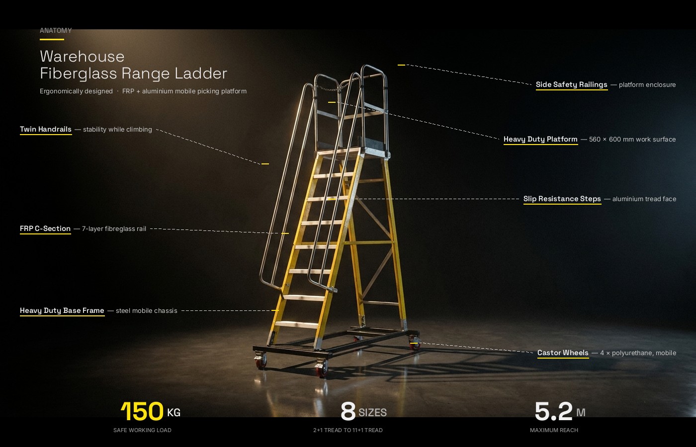 Anatomy of the Warehouse Fiberglass Range Ladder, side safety railings, twin handrails, heavy duty platform, slip resistance steps, FRP C-section, heavy duty base frame, castor wheels