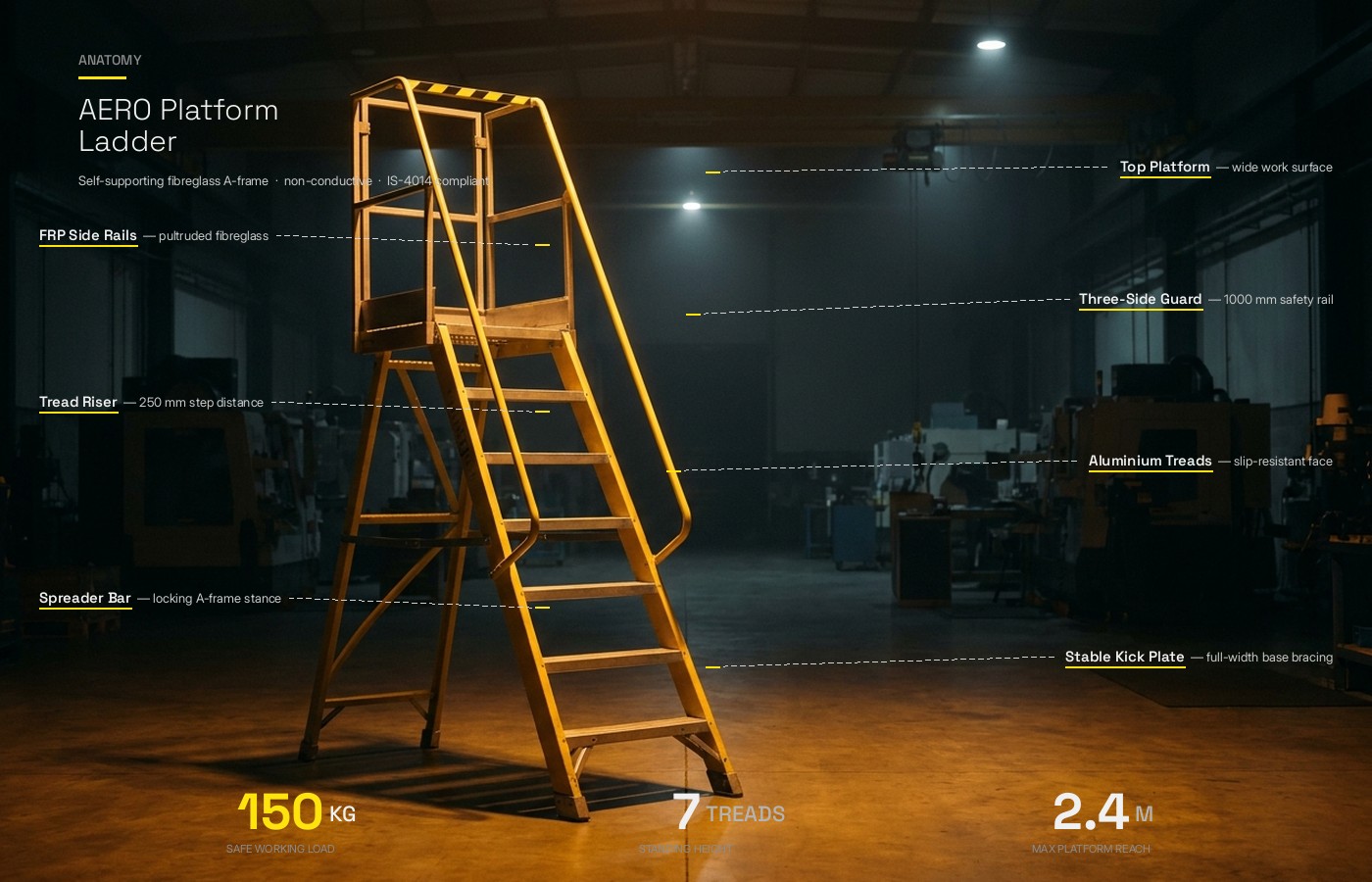 Anatomy of the FRP Single Side Step Ladder, 5 numbered components: integrated tool tray, slip resistance steps, FRP C-section, updated internal spreaders, anti-skid rubber shoes