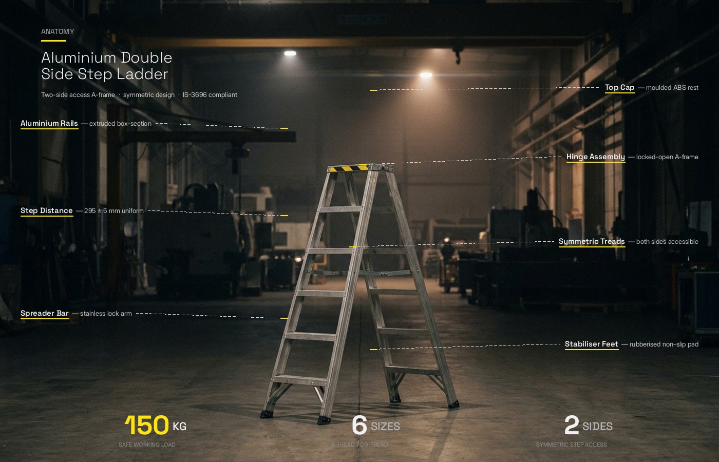 Anatomy of the FRP Single Side Step Ladder, 5 numbered components: integrated tool tray, slip resistance steps, FRP C-section, updated internal spreaders, anti-skid rubber shoes