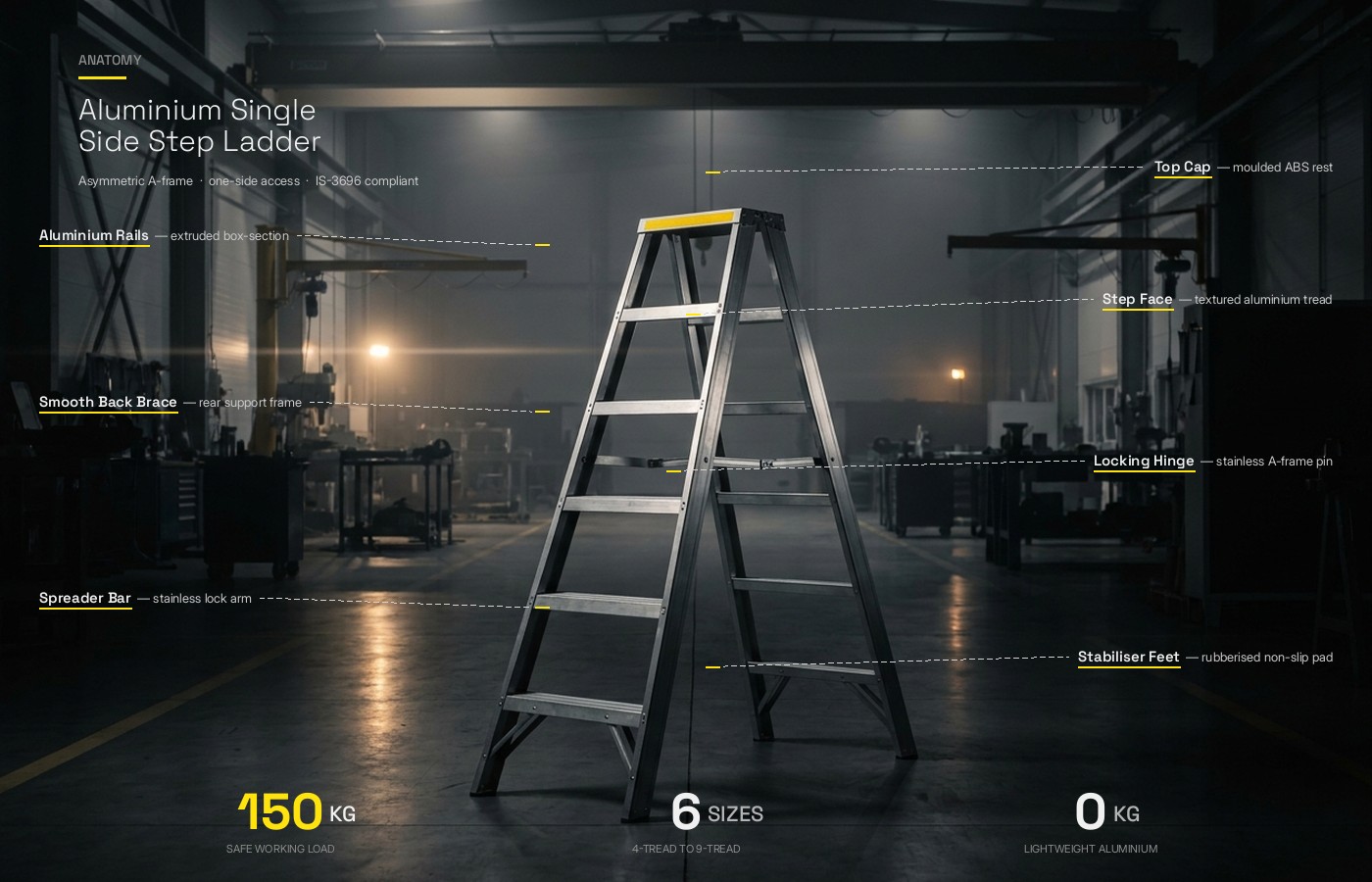 Anatomy of the FRP Single Side Step Ladder, 5 numbered components: integrated tool tray, slip resistance steps, FRP C-section, updated internal spreaders, anti-skid rubber shoes