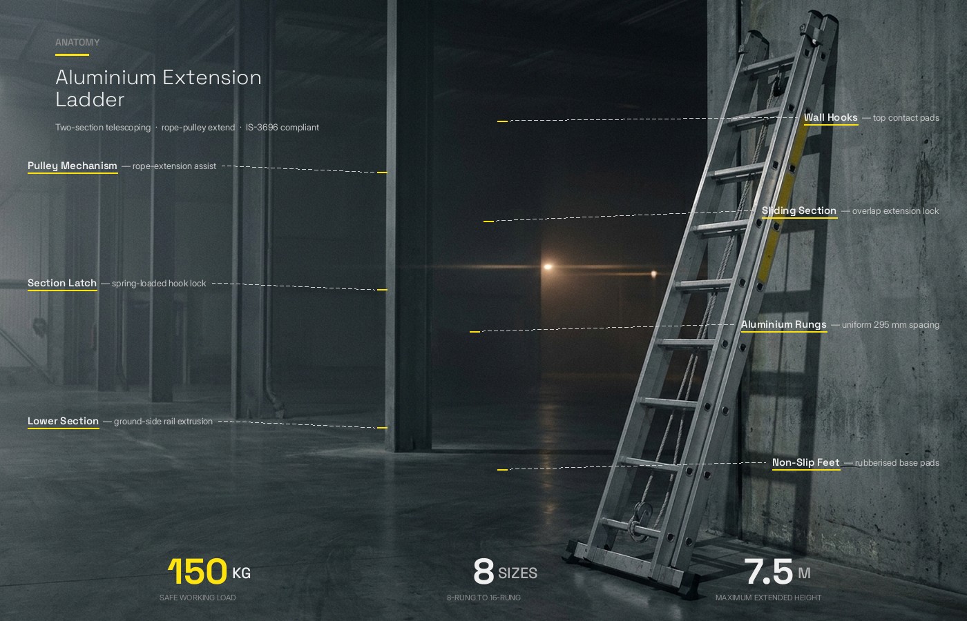 Anatomy of the FRP Single Side Step Ladder, 5 numbered components: integrated tool tray, slip resistance steps, FRP C-section, updated internal spreaders, anti-skid rubber shoes