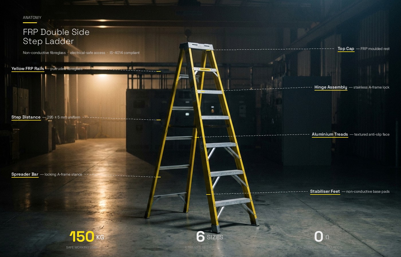 Anatomy of the FRP Single Side Step Ladder — 5 numbered components: integrated tool tray, slip resistance steps, FRP C-section, updated internal spreaders, anti-skid rubber shoes