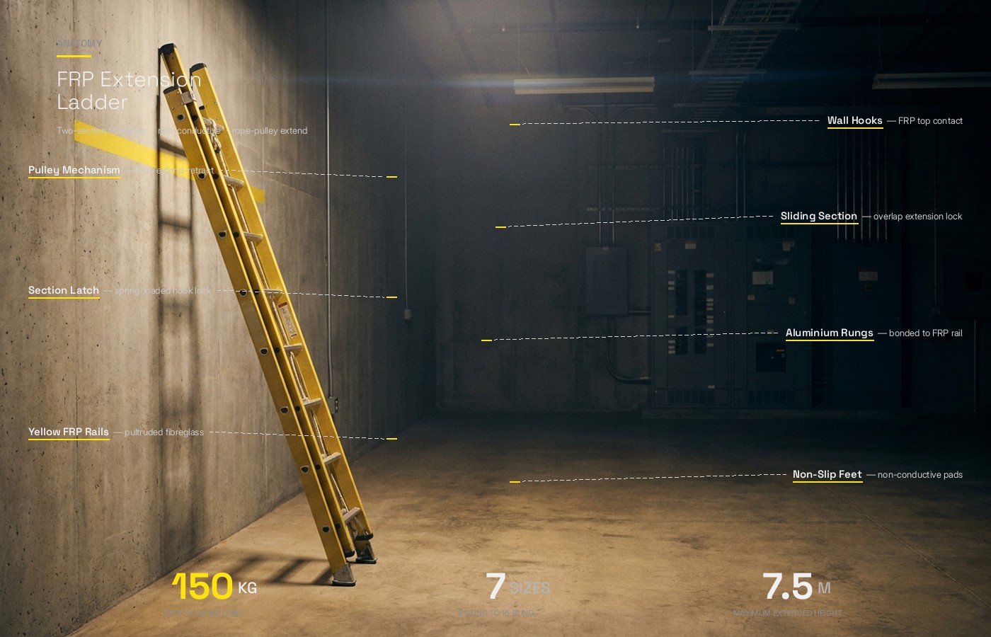 Anatomy of the FRP Single Side Step Ladder, 5 numbered components: integrated tool tray, slip resistance steps, FRP C-section, updated internal spreaders, anti-skid rubber shoes