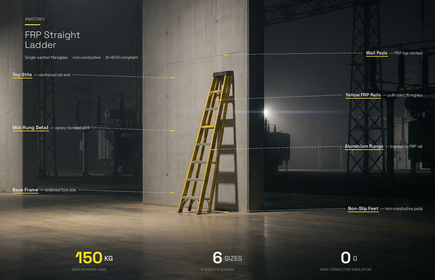 Anatomy of the FRP Single Side Step Ladder, 5 numbered components: integrated tool tray, slip resistance steps, FRP C-section, updated internal spreaders, anti-skid rubber shoes