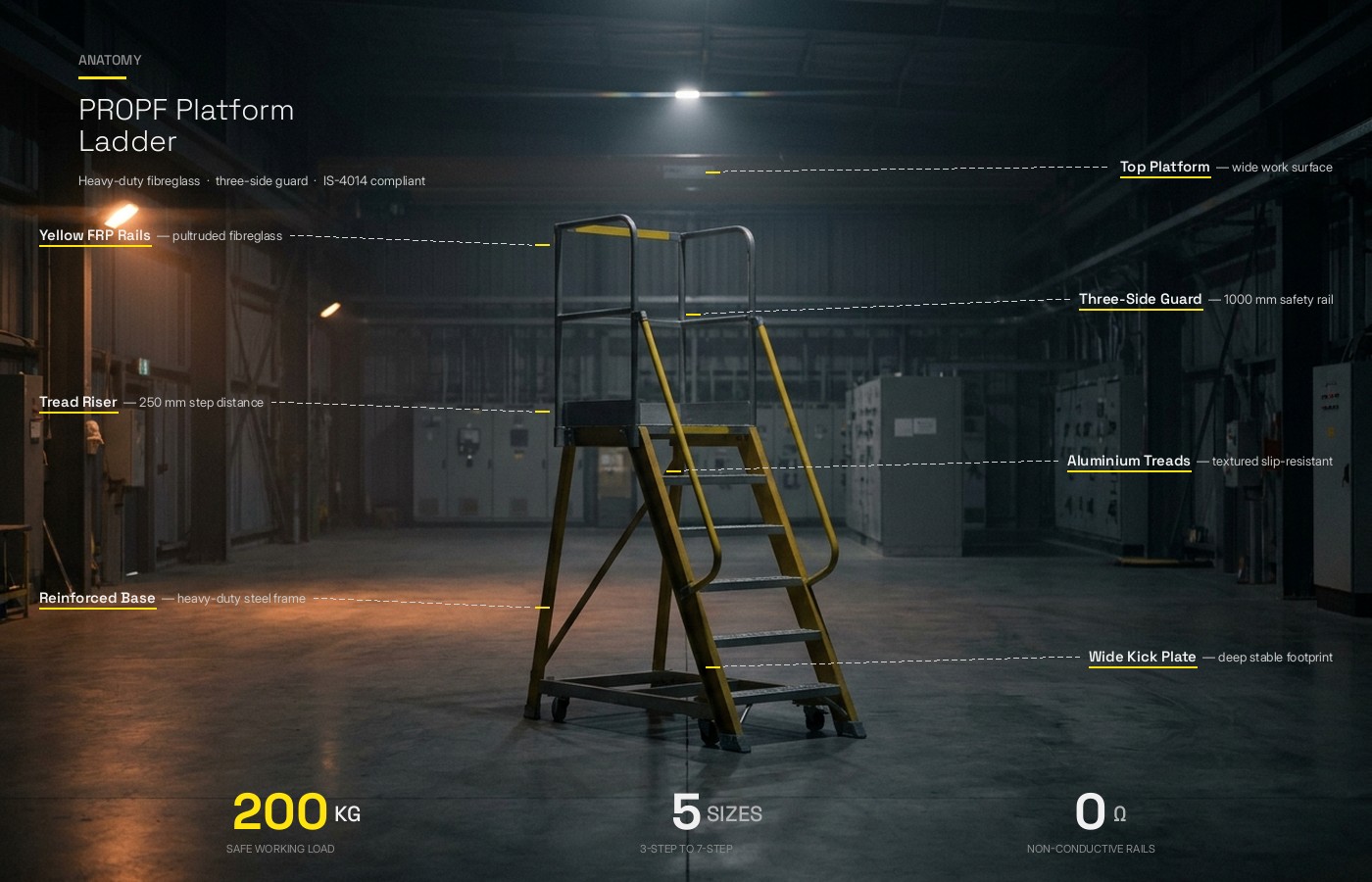 Anatomy of the FRP Single Side Step Ladder, 5 numbered components: integrated tool tray, slip resistance steps, FRP C-section, updated internal spreaders, anti-skid rubber shoes