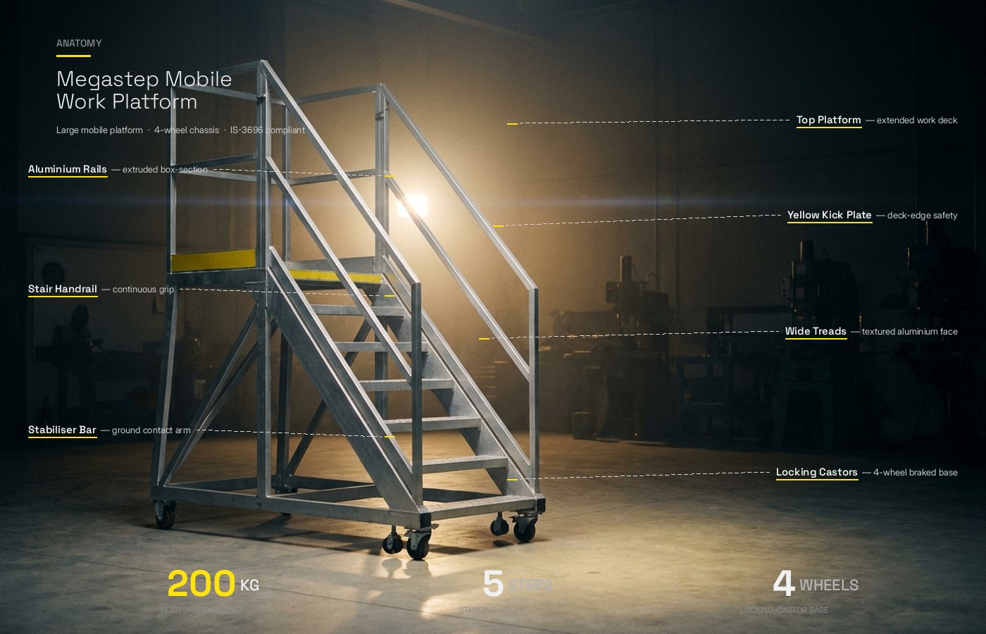 Anatomy of the 'A' Type Single Side Fiberglass Range Ladder, integrated tool tray, slip resistance steps, FRP C-section, 300 mm step distance, updated internal spreaders, anti-skid rubber shoes