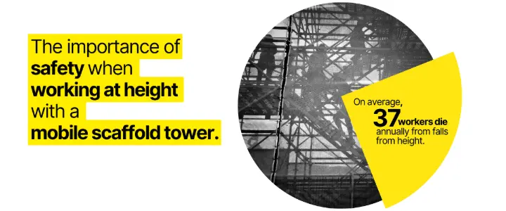 image sharing the fact related to annual fatility due to falling from height